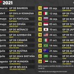 5 fechas clave para saber cuándo se reanuda la Fórmula 1 en 2021