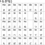 aprende a decir toyota en japones guia completa en 50 caracteres