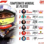 Checo Pérez en Fórmula 1: Su posición en la última carrera