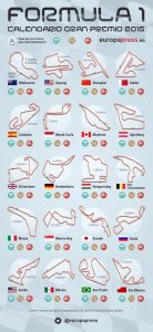 circuitos de formula 1 en todo el mundo