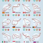 Circuitos de Fórmula 1 en todo el mundo