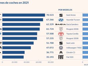 coches seat vendidos al ano en espana datos actualizados