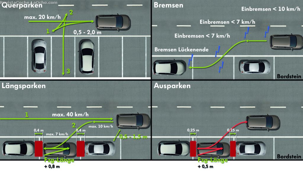 conoce la tecnologia de los coches volkswagen aviso de distancia de seguridad