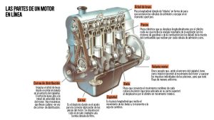 conoce todo sobre el motor y sus componentes principales