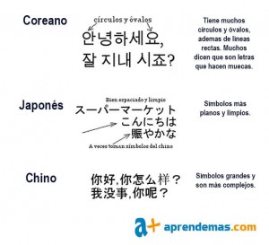 cual es mas complicado chino coreano o japones