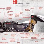 Descubre el proceso detallado de cómo cargan combustible en la F1