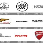descubre el significado detras de la marca de motocicletas mas iconica ducati