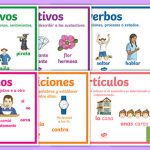descubre la categoria gramatical de honda en espanol