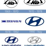 descubre la historia detras del logo de hyundai