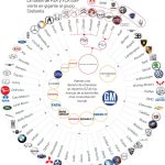 Descubre las marcas que pertenecen al grupo Ford - Guía completa