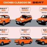 descubre los modelos de coches fabricados por seat en espana