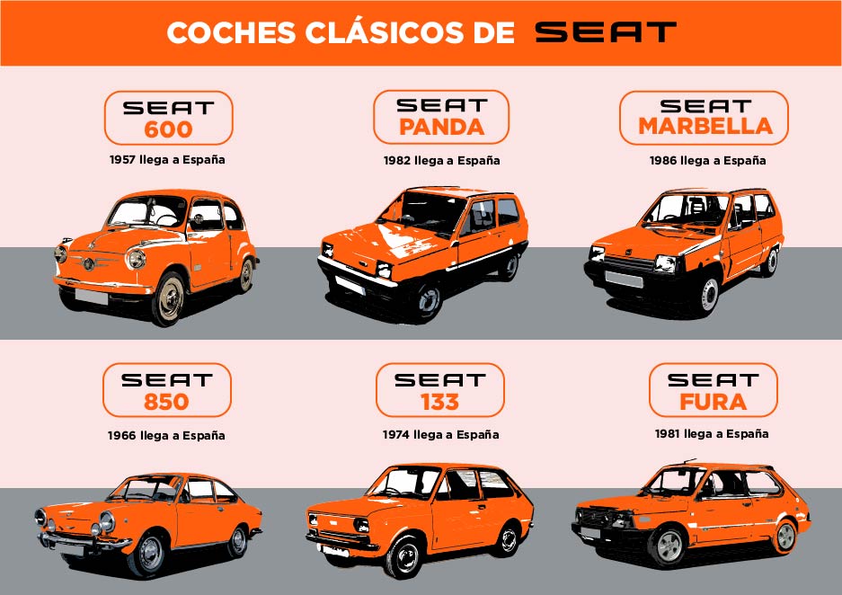 descubre los modelos de coches fabricados por seat en espana