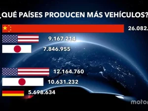 donde se fabrican los coches ssangyong paises productores