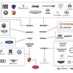 Dueño de la marca Ford en 2021 - Todo lo que debes saber
