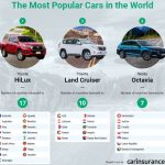 el auto mas vendido en el mundo cual es y por que es tan popular