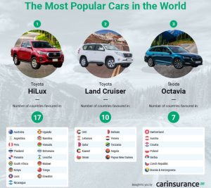 el auto mas vendido en el mundo cual es y por que es tan popular