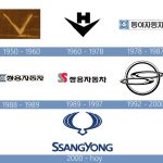 la historia del simbolo de ssangyong descubre su significado