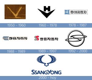 la historia del simbolo de ssangyong descubre su significado