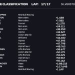 Resultados F1: Conoce quién ganó la carrera sprint de hoy