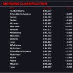 Resultados primera carrera Fórmula 1 2023