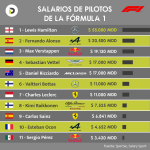 Salario anual de Fernando Alonso: ¿Cuánto gana el piloto de F1?