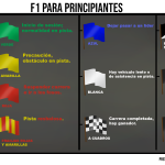 Significado de las banderas de la Fórmula 1: Guía 2021