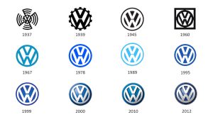 significado de volkswagen en aleman que significa el nombre de esta iconica marca