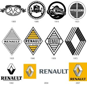 significado e historia del logo de renault