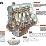 todo lo que debes saber sobre motores funcion y caracteristicas